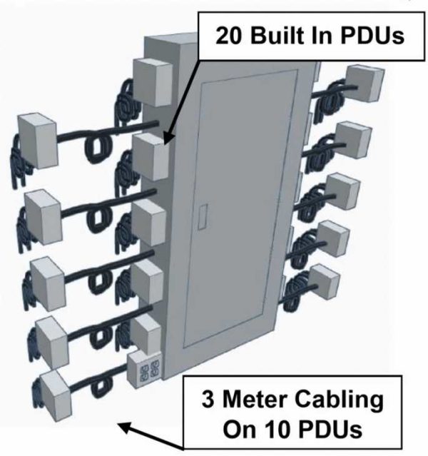 240V 692A 100KW ASIC Mining Panel PDU System